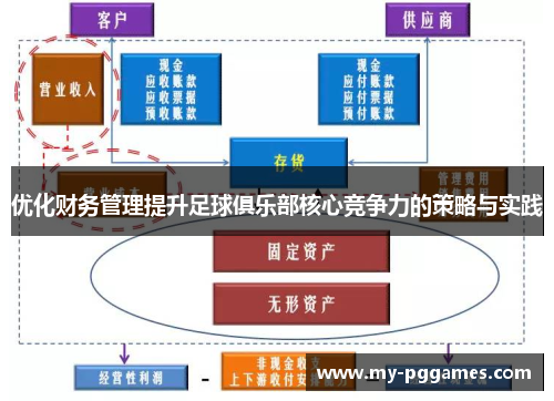 优化财务管理提升足球俱乐部核心竞争力的策略与实践