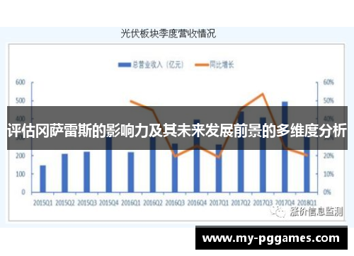 评估冈萨雷斯的影响力及其未来发展前景的多维度分析