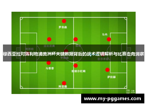 穆西亚拉对阵利物浦美洲杯关键数据背后的战术逻辑解析与比赛走向洞察