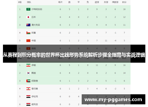 从赛程到积分概率的世界杯出线形势系统解析步骤全指南与实战逻辑